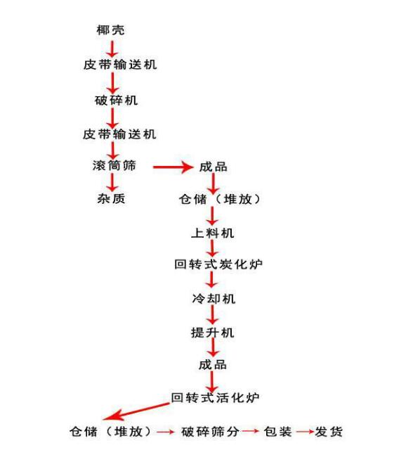 ����̿���a(ch��n)����